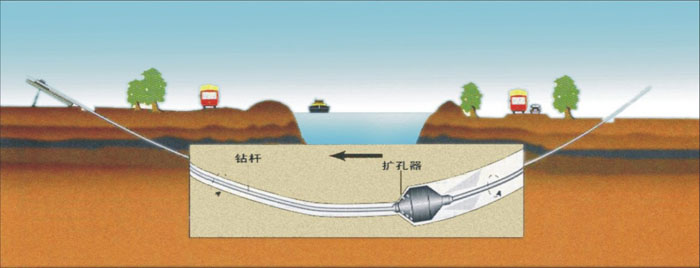 江州非开挖